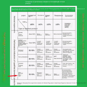 Photocatalyst formaldehyde removal New House formaldehyde removal agent non-photocatalyst titanium dioxide spray decorat